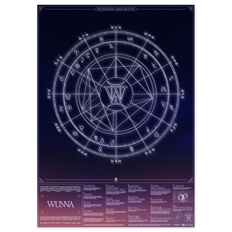 gunna astrology birth chart.